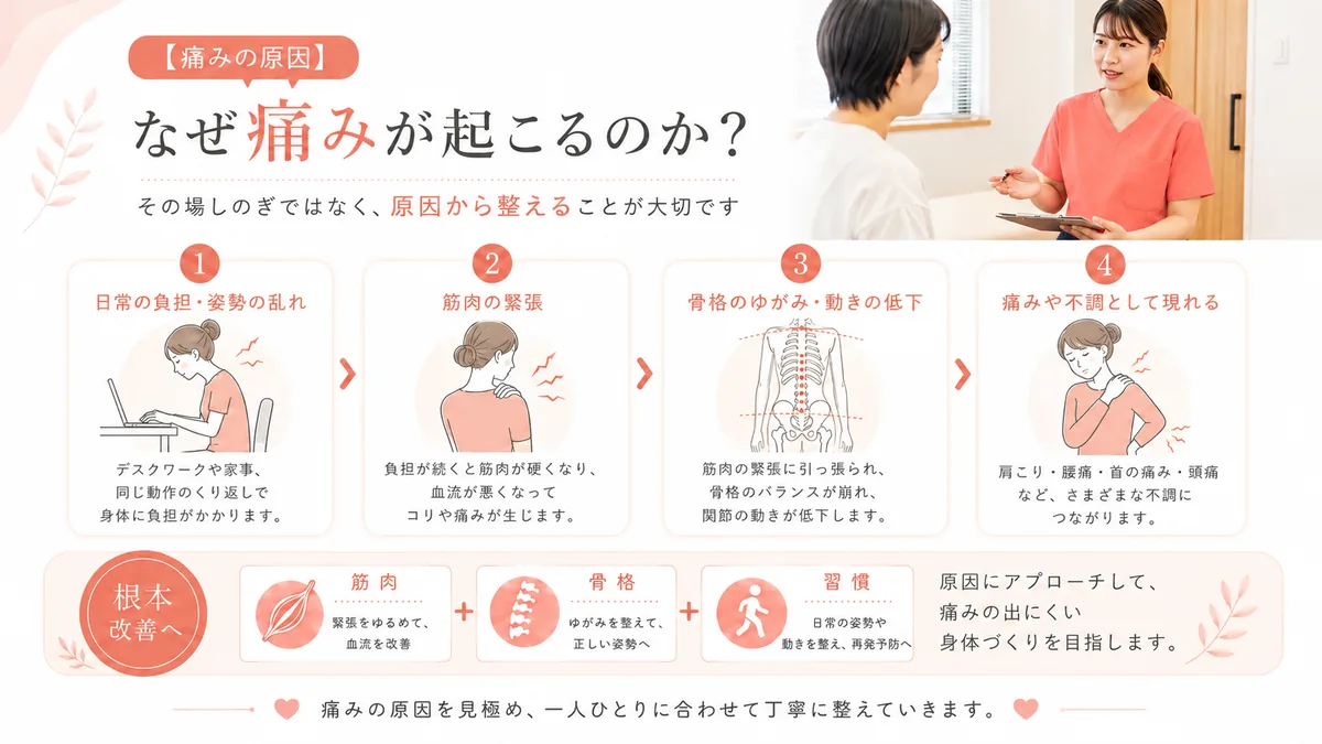 なぜ痛みが起こるのか
