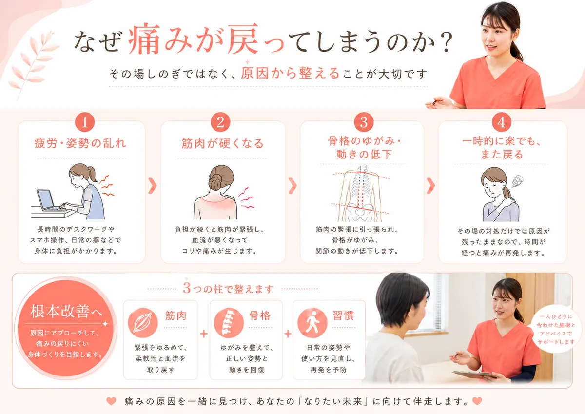 なぜ痛みが戻ってしまうのか