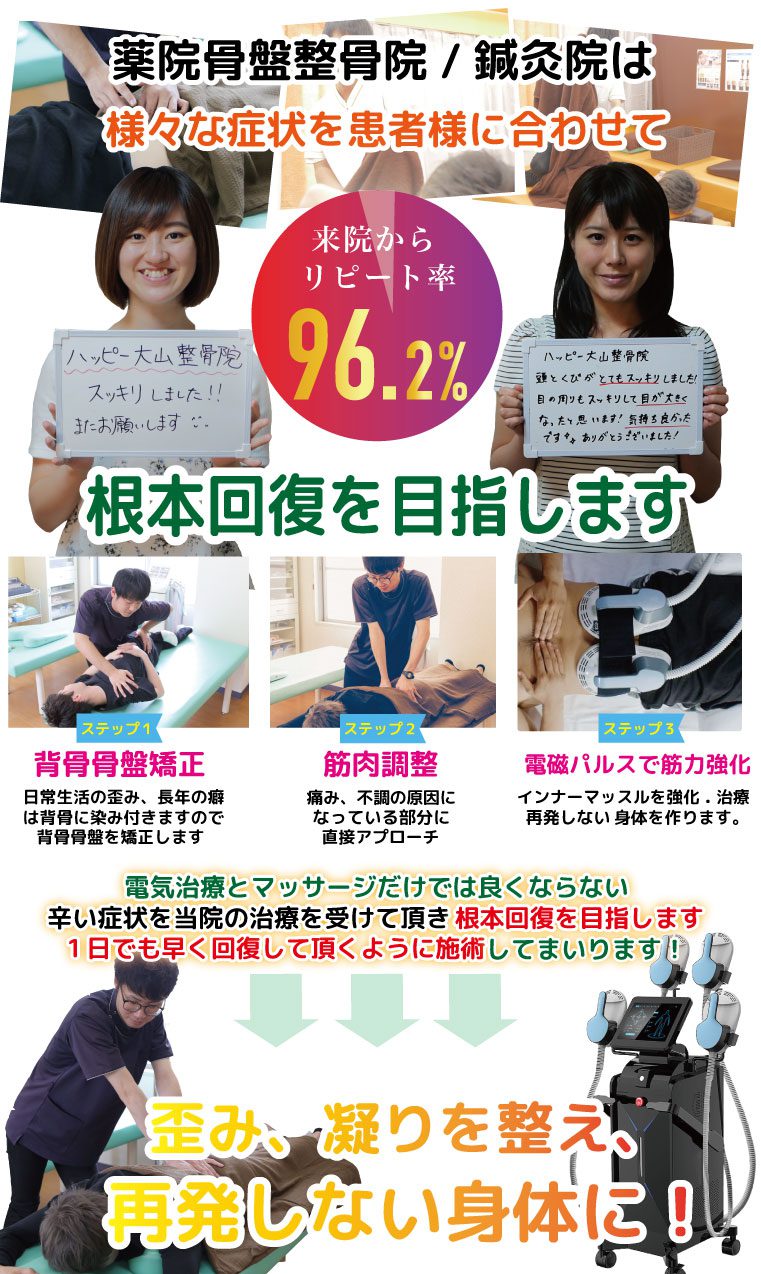 syouzyou 薬院骨盤整骨院の症状改善プログラム